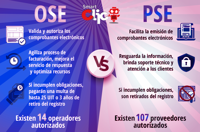 Diferencias entre un Proveedor de servicios electrónicos (PSE) y un Operador de servicios electrónicos (OSE) 1